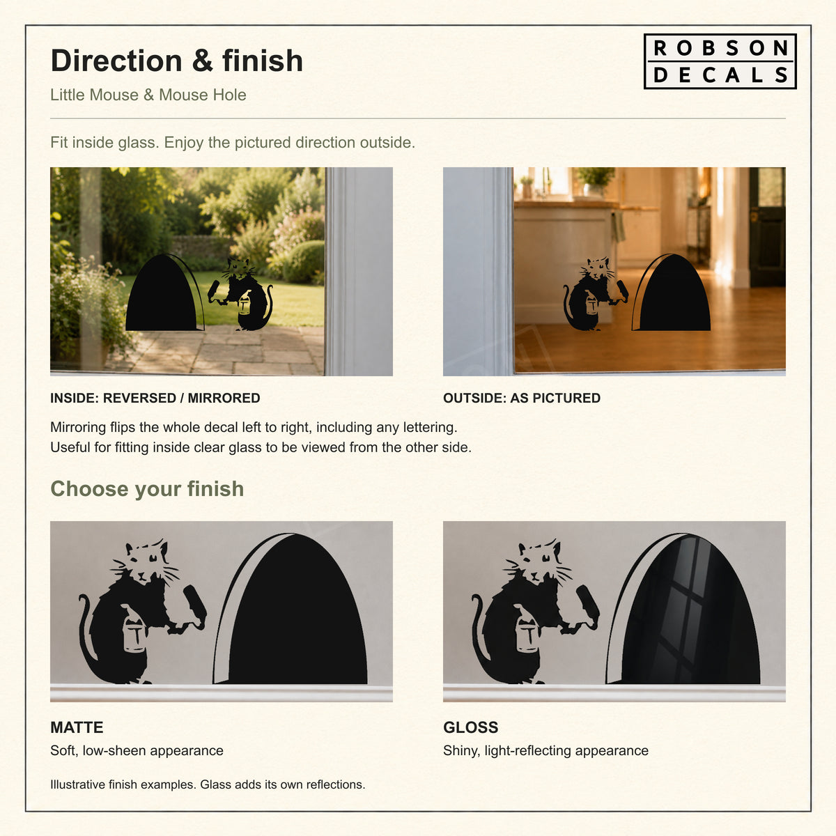 Little Mouse and Mouse Hole guide comparing mirrored inside-glass and as-pictured outside views, plus matte and gloss finishes.