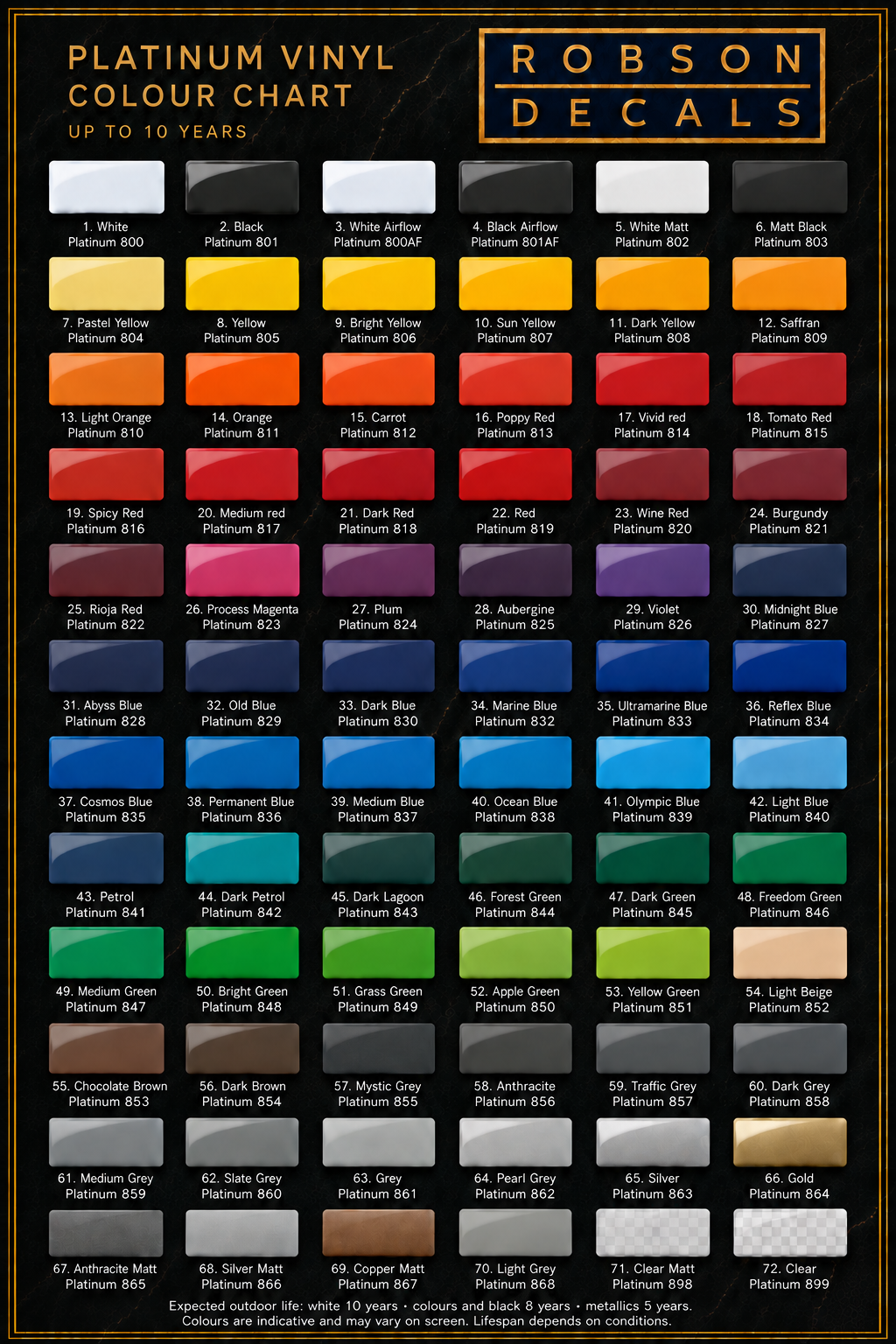 Robson Decals Platinum vinyl colour chart showing all 72 colours and finishes, with supplier colour names and codes.